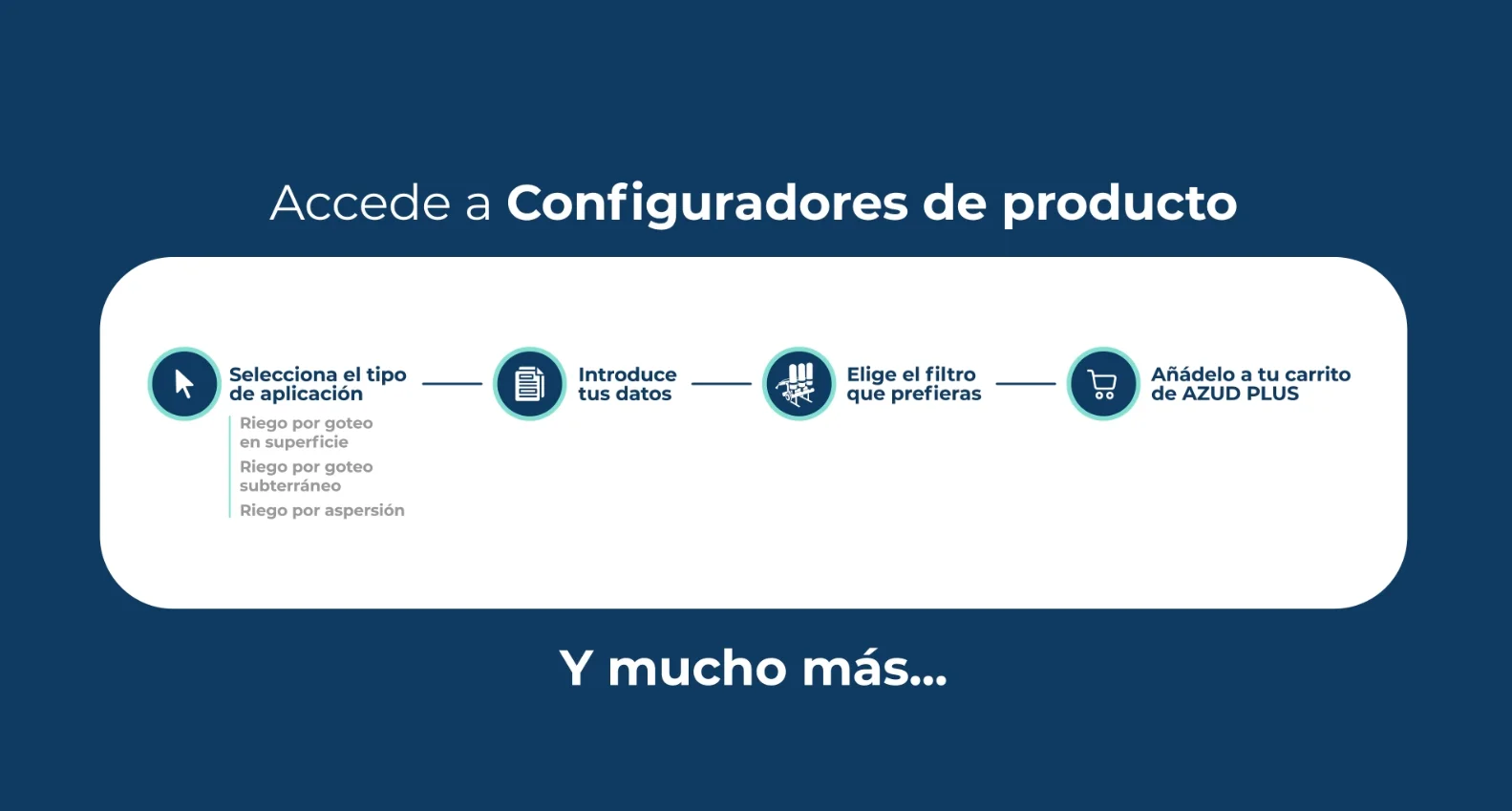 configurador_azud_plus